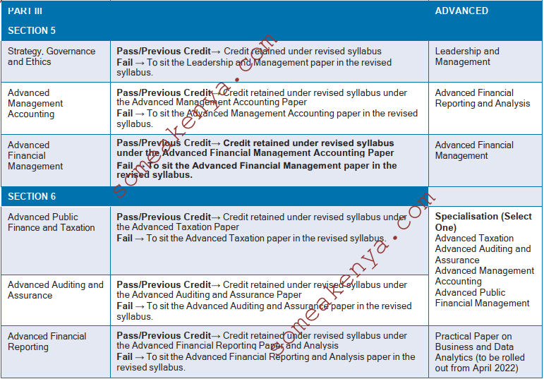 CPA Part III Section 6 and 6 which is now Advanced Level